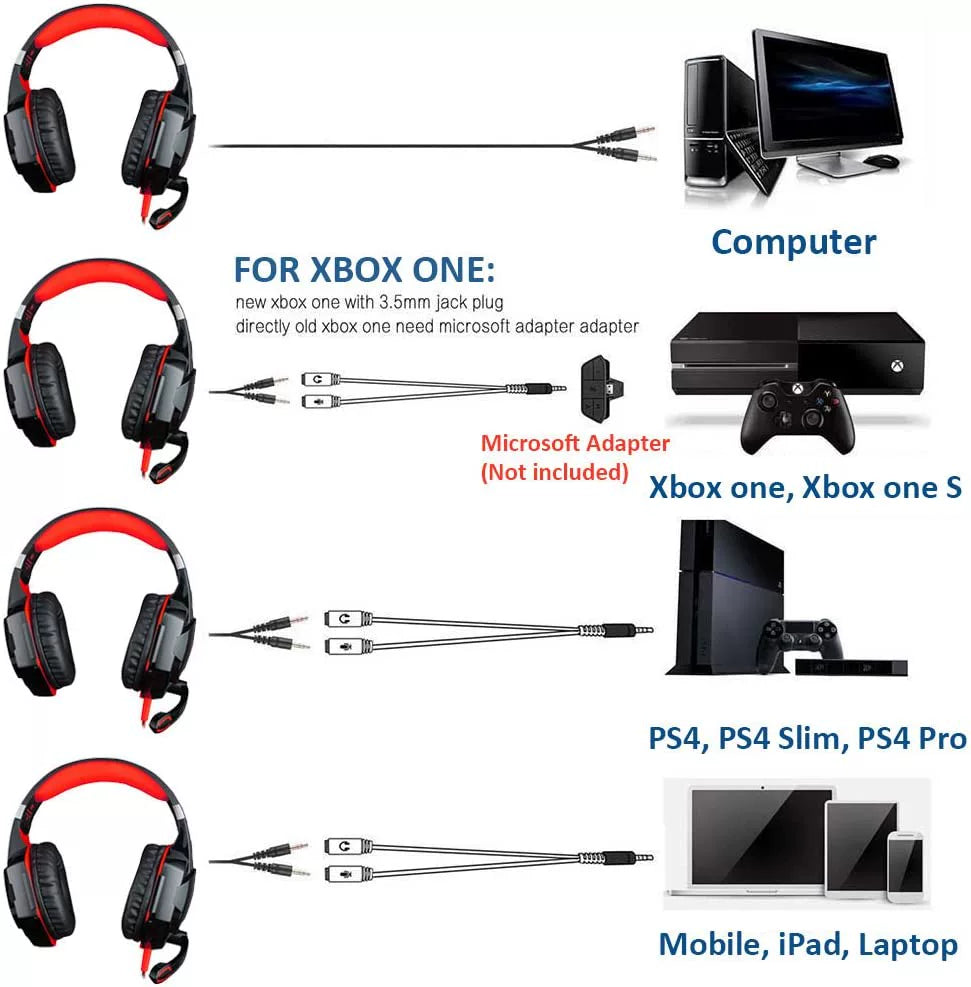 Gaming Headset Pro Headphones PS4 Ps5 PC Xbox One Gaming Headset