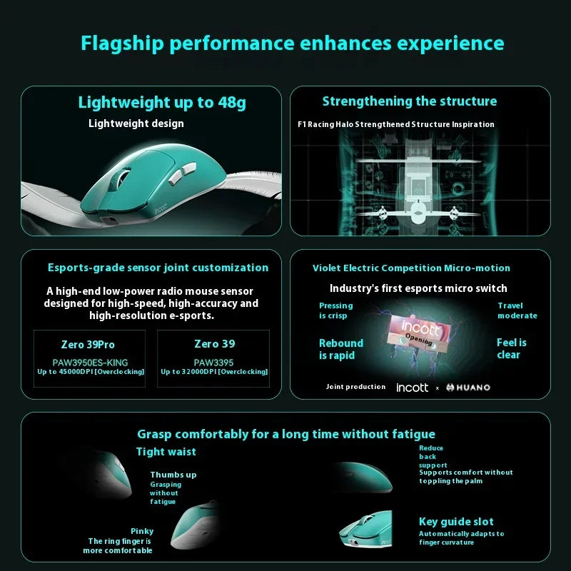 NEW Incott 039PRO Wireless E-sport Gaming Mouse 3-Mode Long Battery Life Web Driver Ergonomics Lightweight Custom Gaming Mice PC