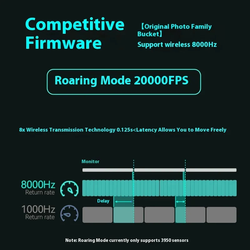 NEW Incott 039PRO Wireless E-sport Gaming Mouse 3-Mode Long Battery Life Web Driver Ergonomics Lightweight Custom Gaming Mice PC