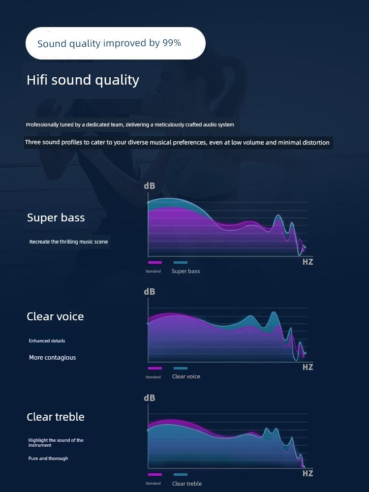 Bluetooth Headset Headphone Handsfree Wireless Earphone